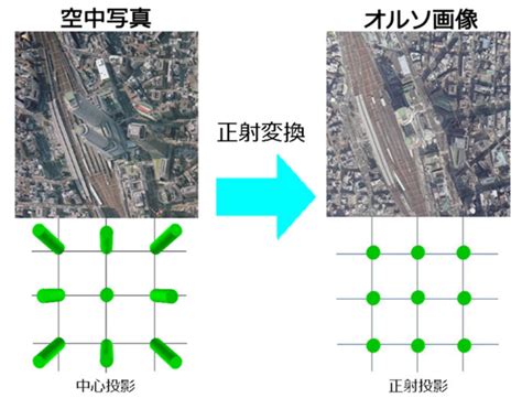 小口川軌道|社団法人 電力土木技術協会